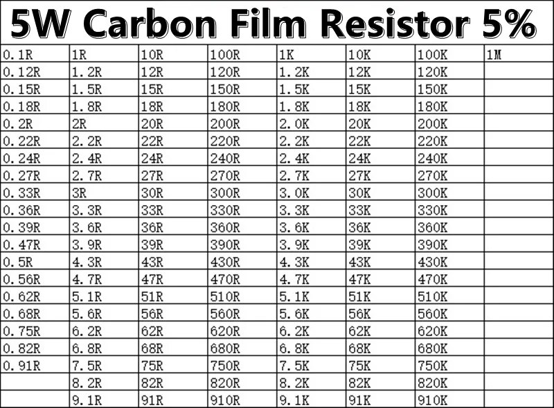 (10 adet) 5W Karbon Filmi 5 % Renkli Halka Eksenel Direnç 180K 200K 220K 240K 270K 300K Ω ohm