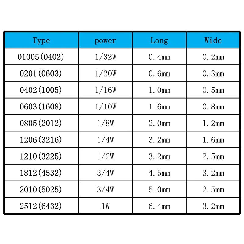 SMD Direnci 1206 1 %7.5 M 7.68 M 7.87 M 8.06 M 8.2 M 8.25 M 8.45 M 100 adet / grup çip dirençler 1/4W 3.2 mm*1.6 mm