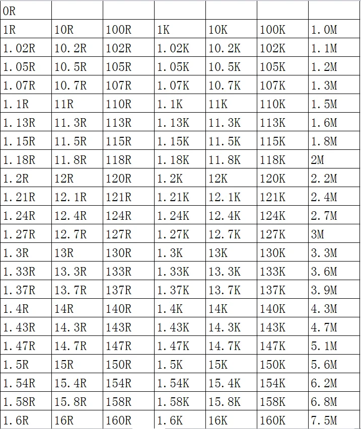 SMD Direnci 1206 1 %7.5 M 7.68 M 7.87 M 8.06 M 8.2 M 8.25 M 8.45 M 100 adet / grup çip dirençler 1/4W 3.2 mm*1.6 mm