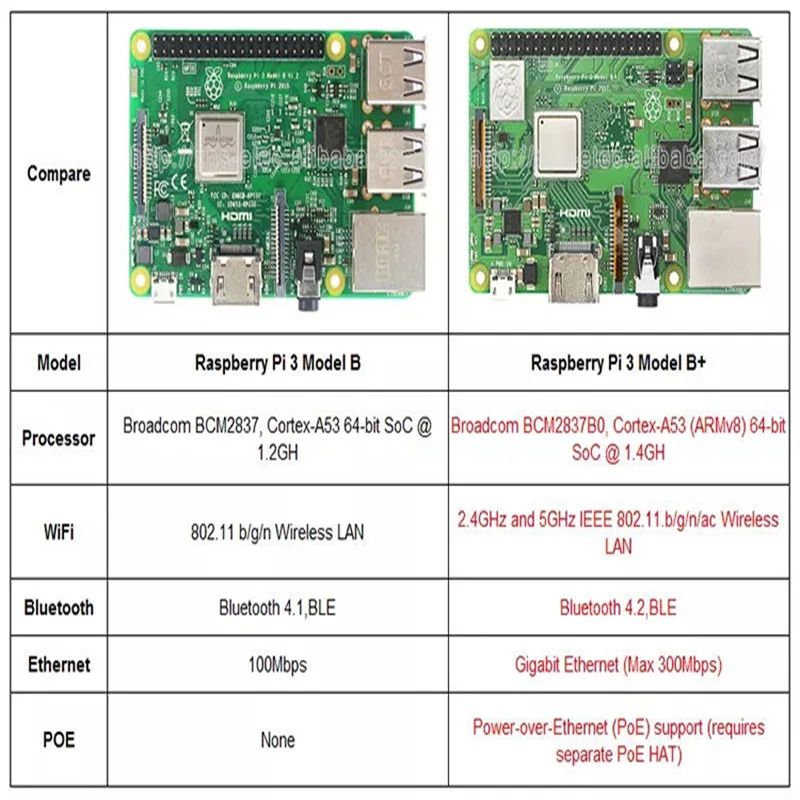 Orijinal Ahududu Pi 3 Model B + Ahududu Pi Ahududu Pi3 B Artı Pi 3B WiFi ve Bluetooth İle ve Ethernet üzerinden Güç desteği